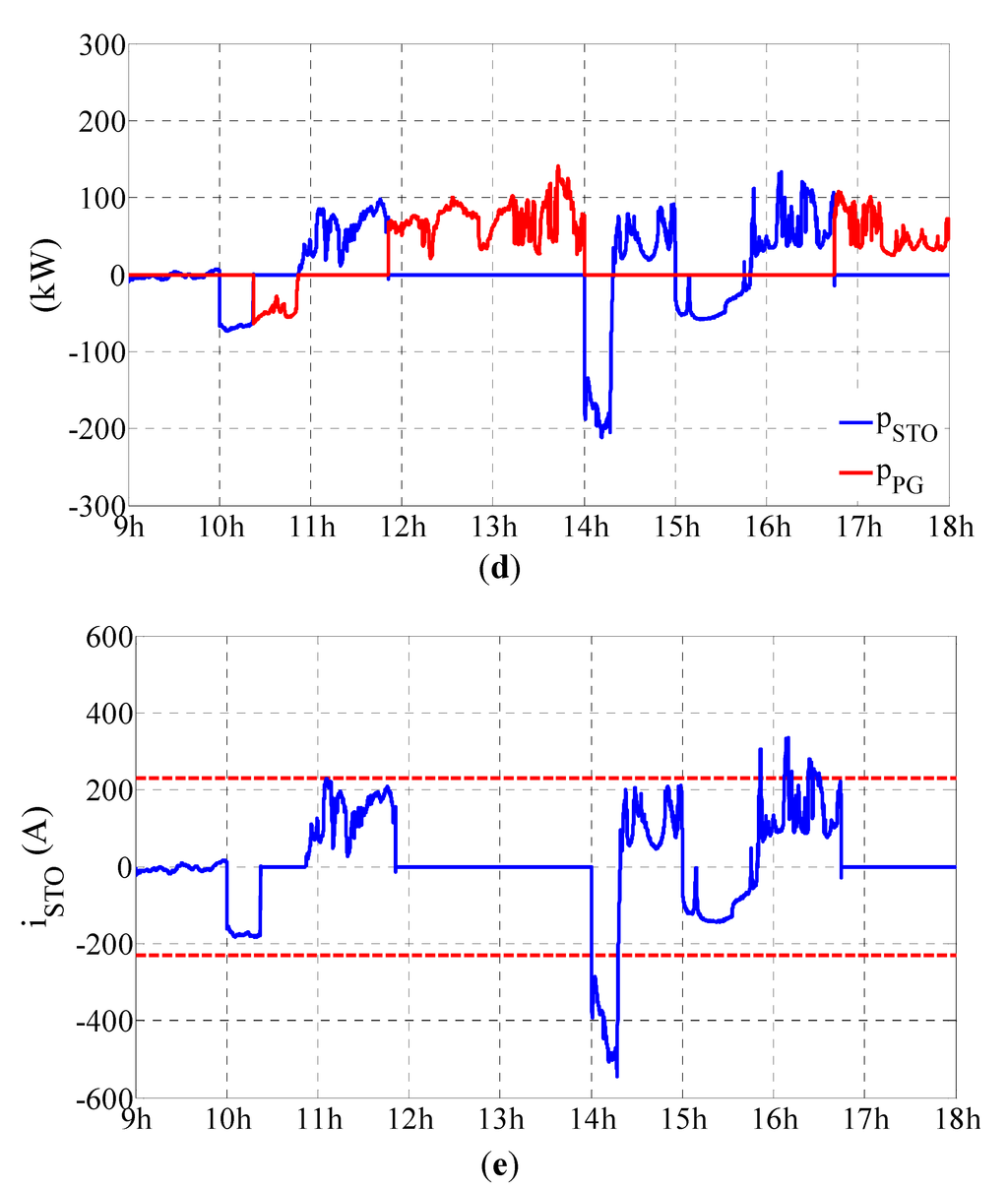 Energies 08 04335 g010b 1024