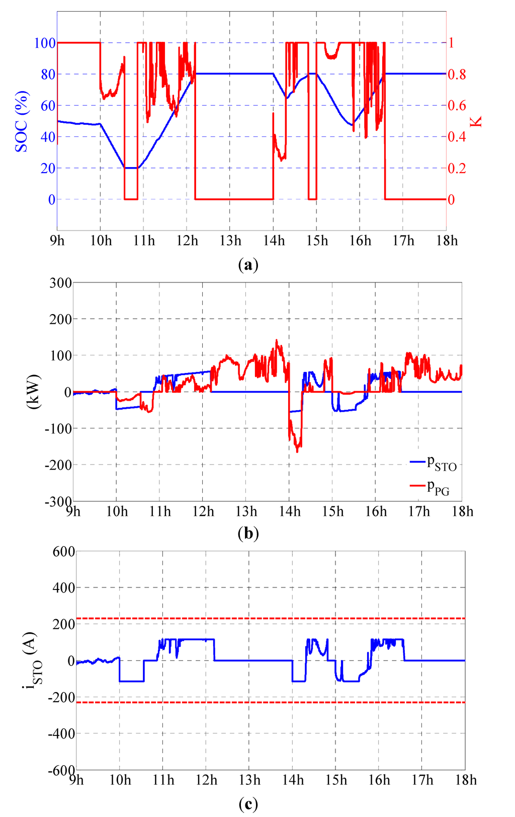 Energies 08 04335 g011 1024