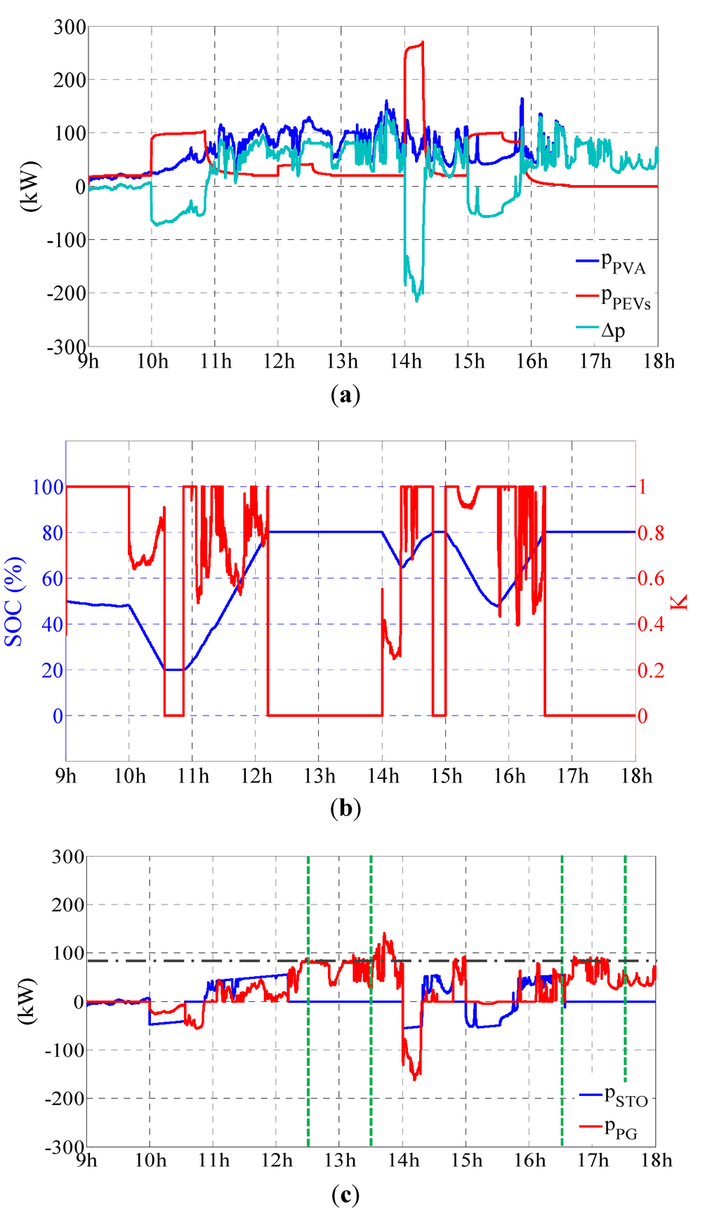 Energies 08 04335 g012a 1024