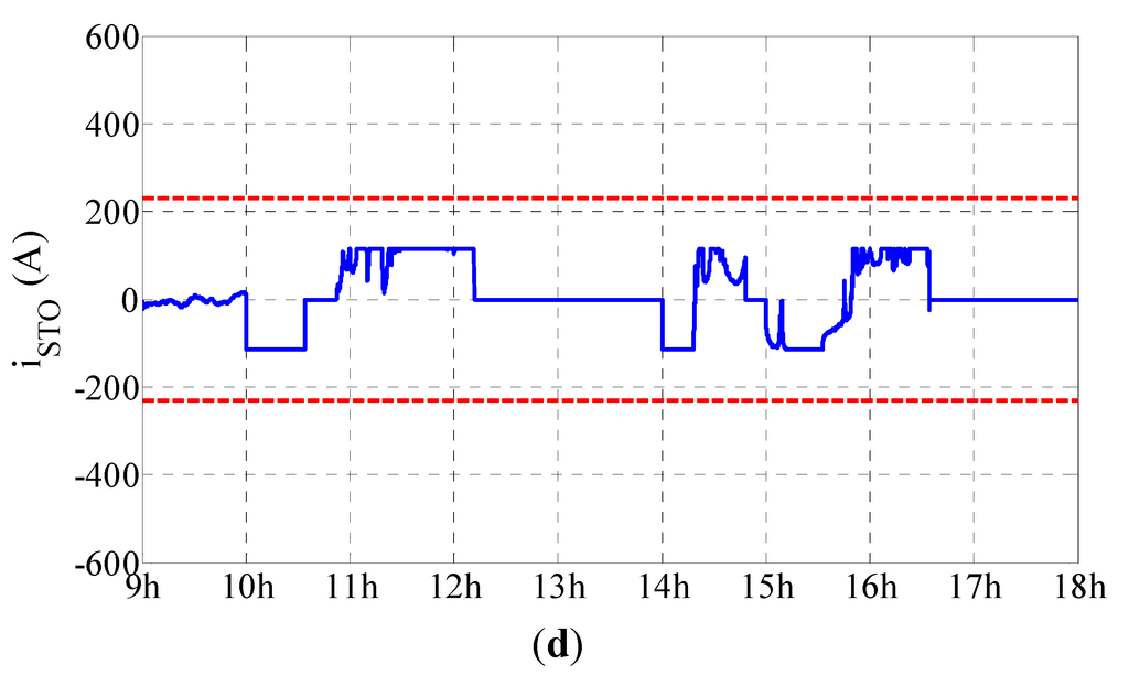 Energies 08 04335 g012b 1024
