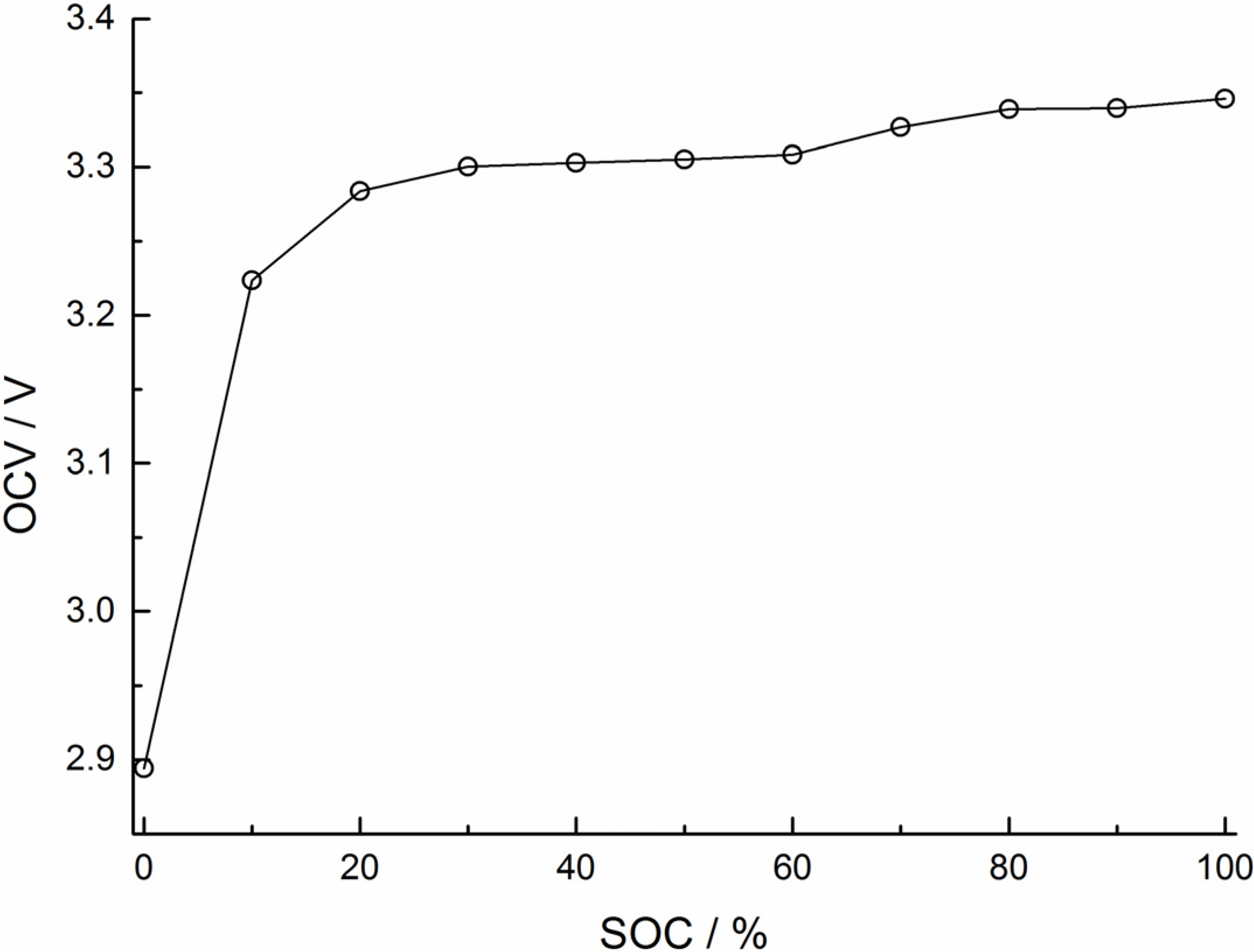 Energies 08 04400 g003