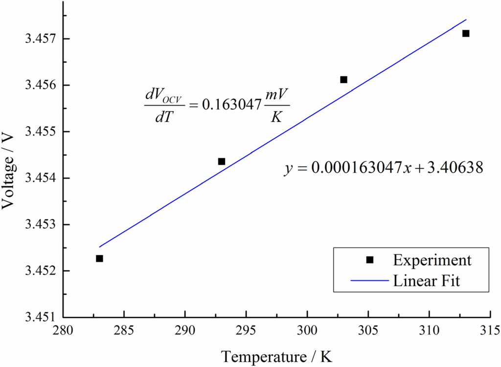 Energies 08 04400 g005 1024