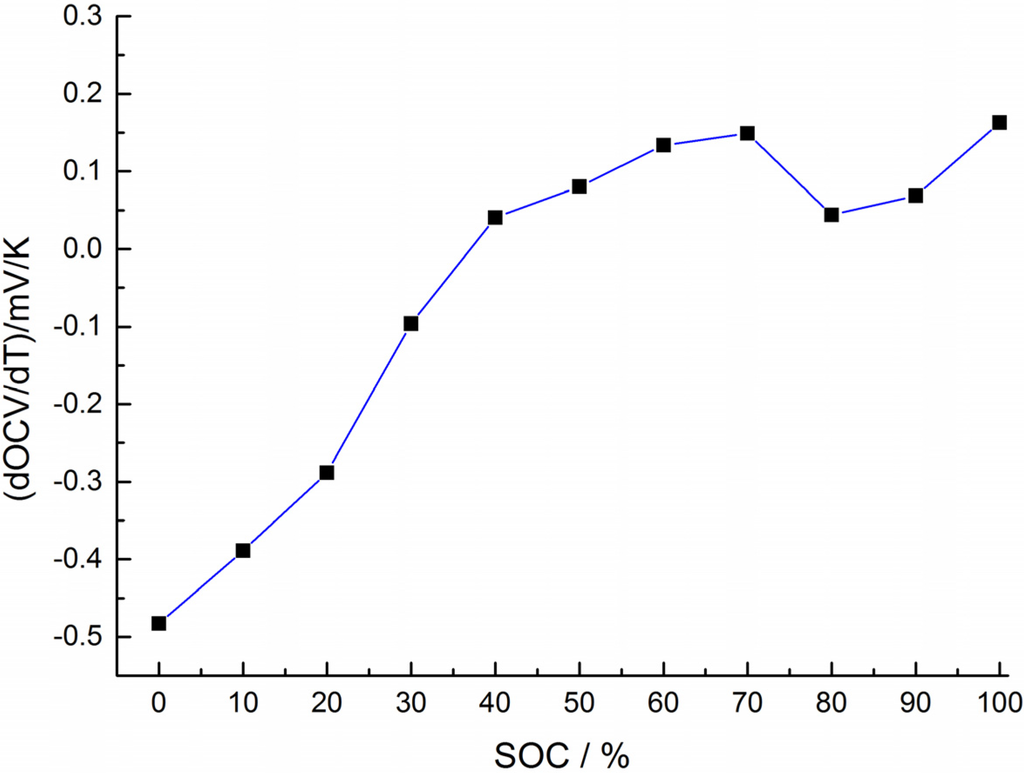 Energies 08 04400 g006 1024