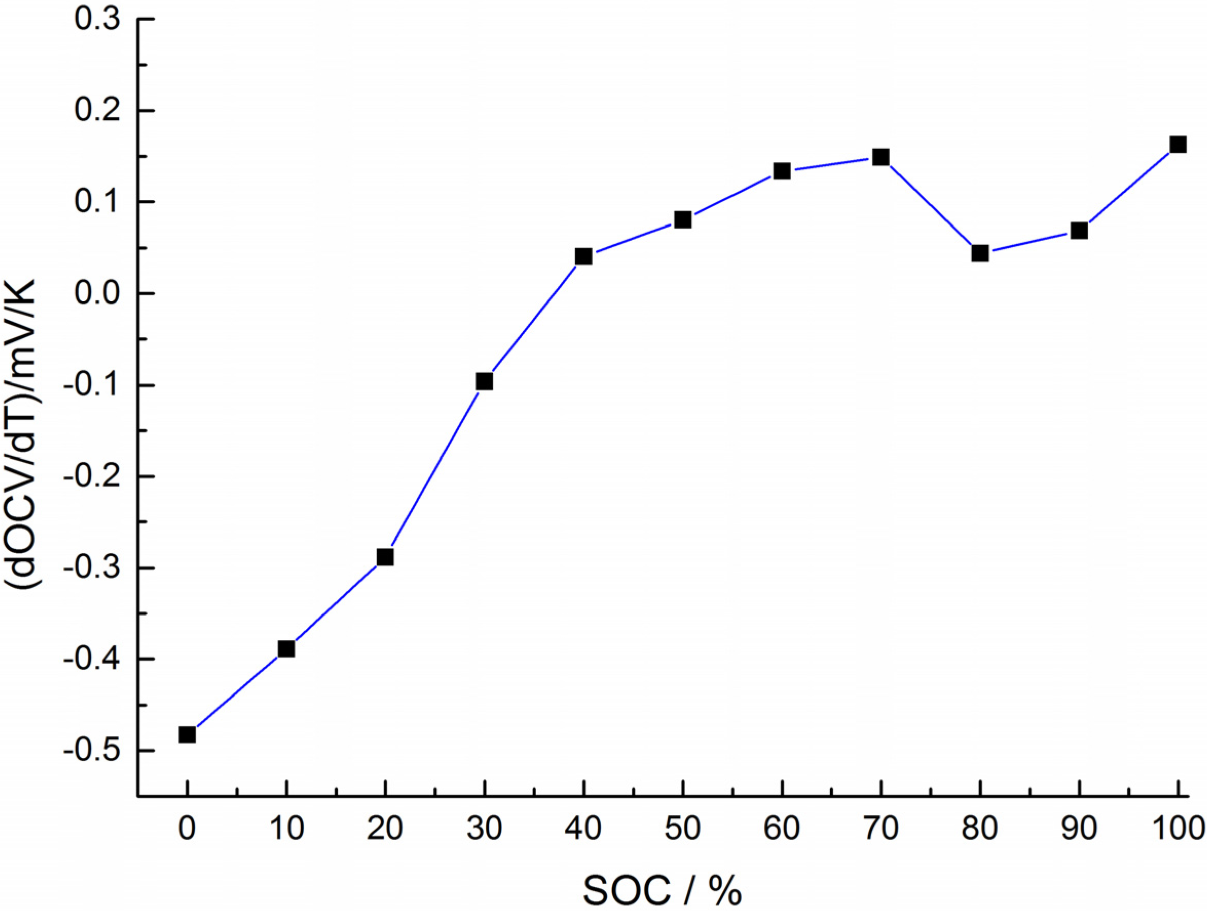 Energies 08 04400 g006