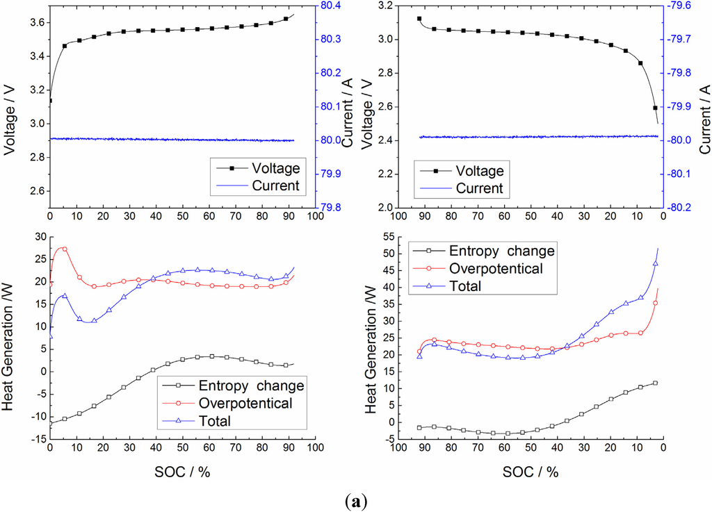 Energies 08 04400 g007a 1024