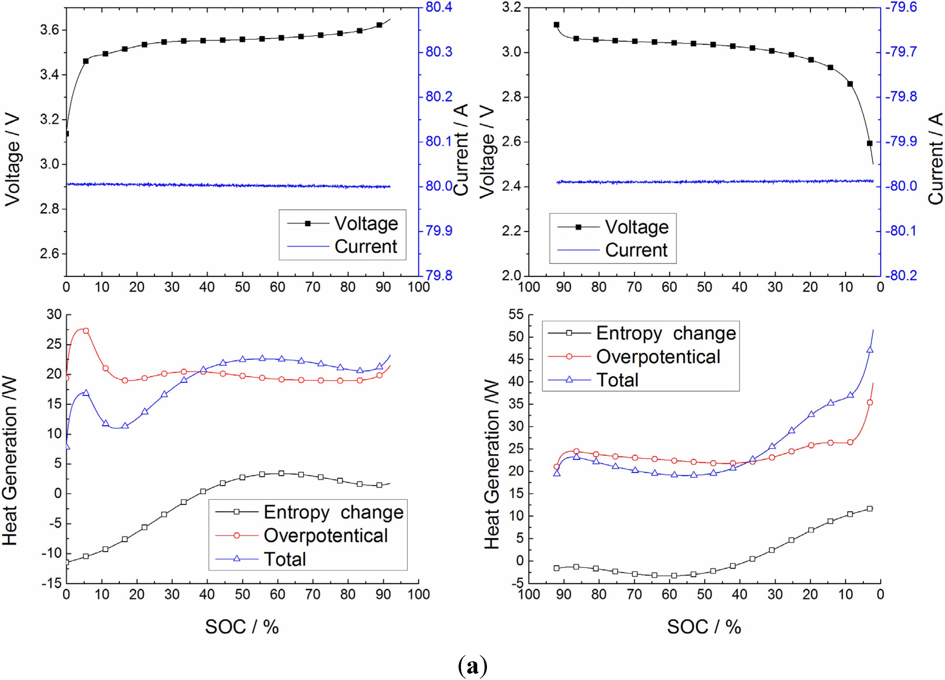 Energies 08 04400 g007a