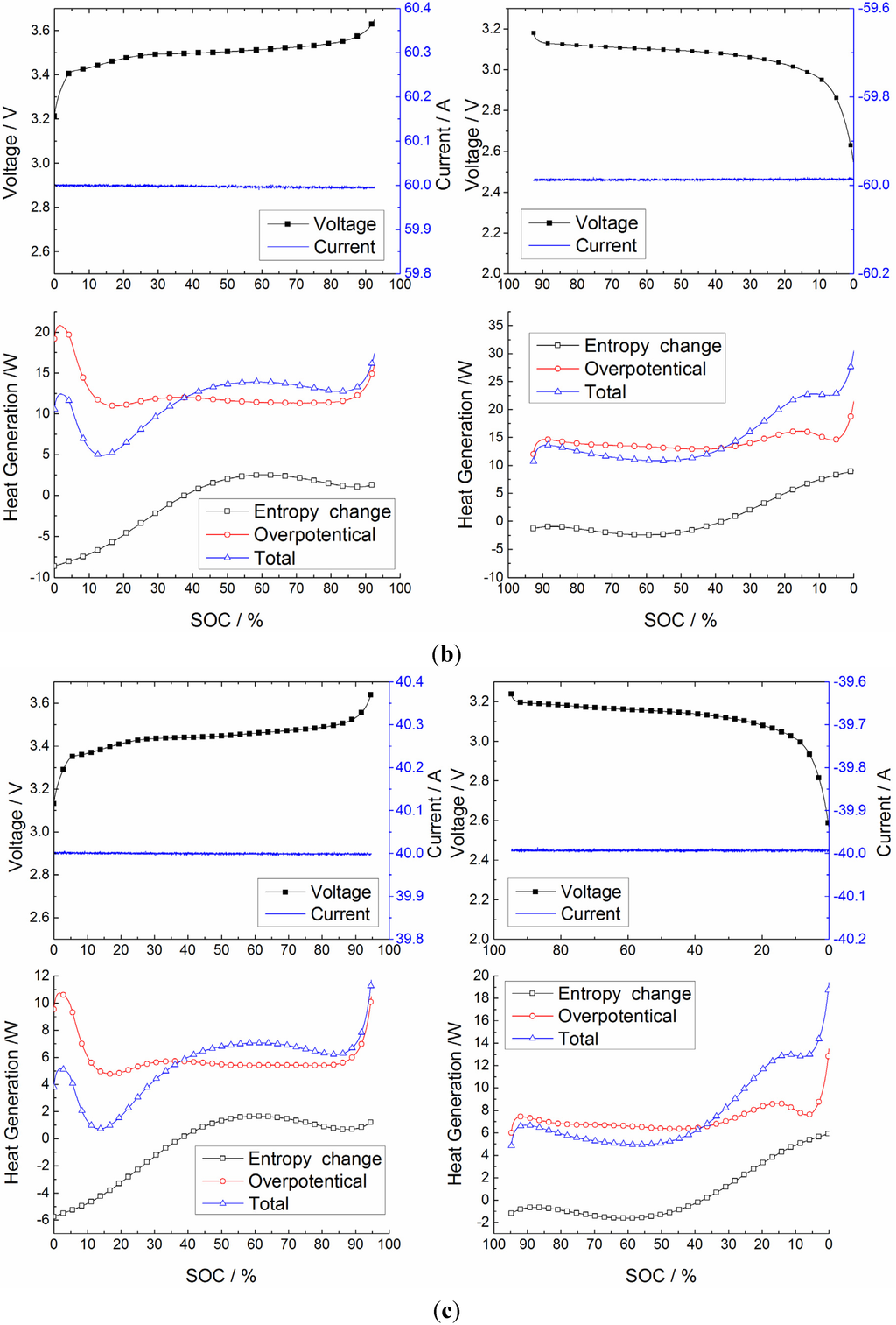 Energies 08 04400 g007b 1024