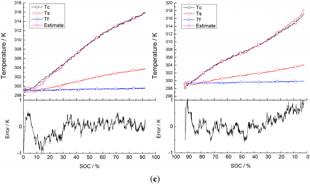 Energies 08 04400 g008b 1024