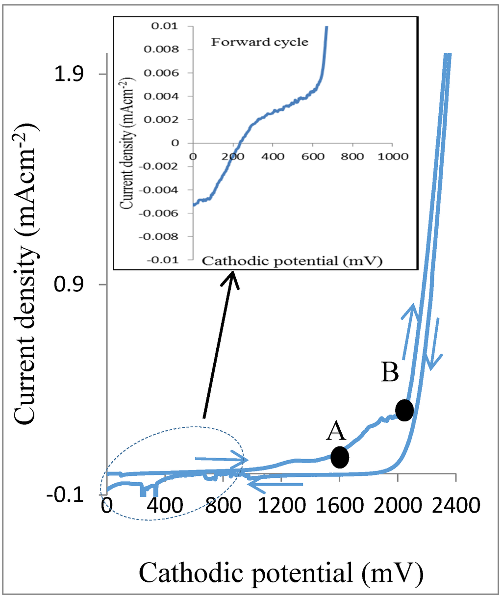 Energies 08 04416 g001 1024