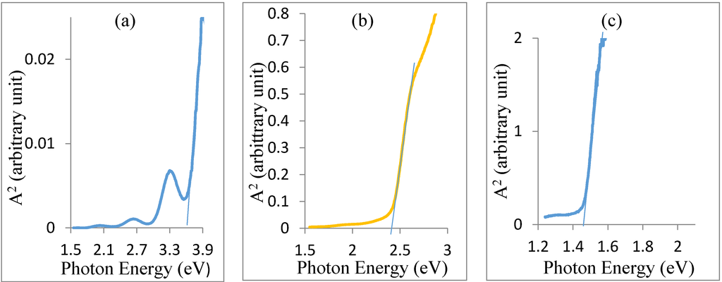 Energies 08 04416 g002 1024