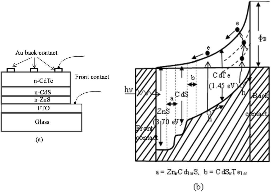 Energies 08 04416 g003 1024