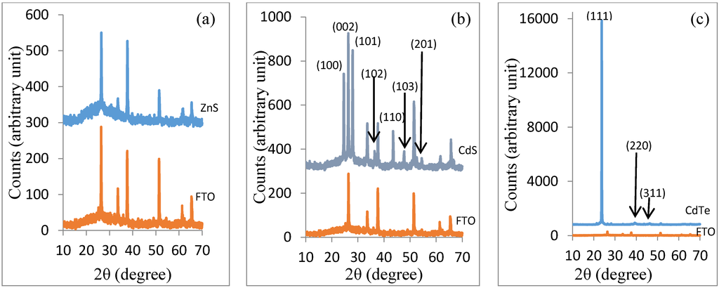 Energies 08 04416 g004 1024