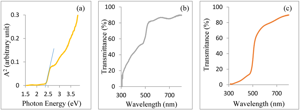 Energies 08 04416 g005 1024