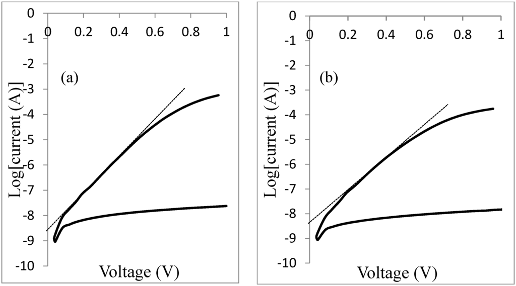 Energies 08 04416 g007 1024