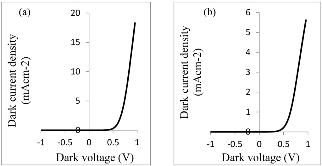 Energies 08 04416 g008 1024