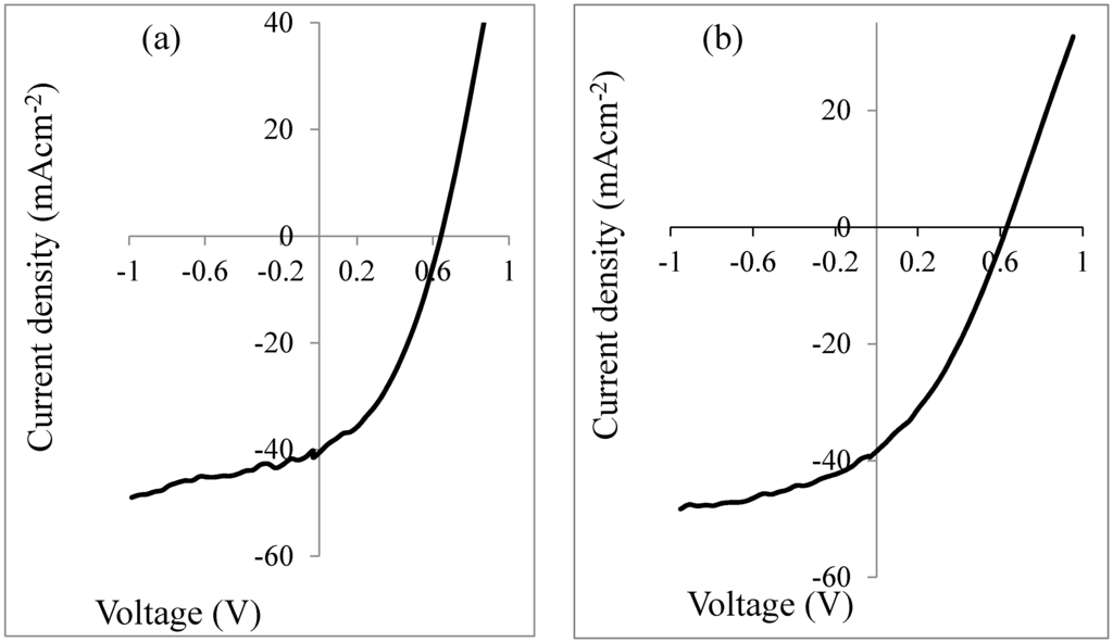 Energies 08 04416 g009 1024