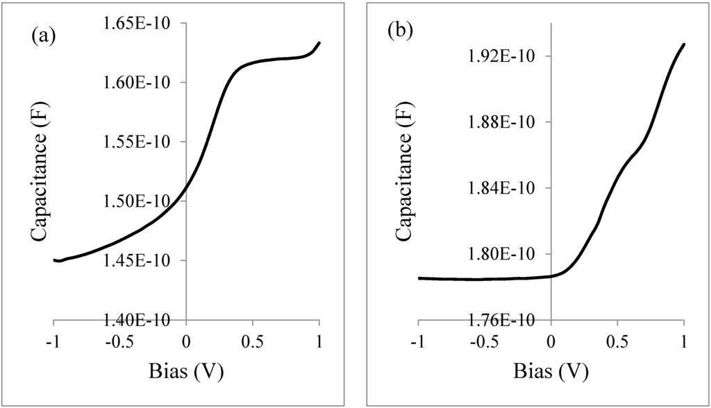 Energies 08 04416 g010 1024