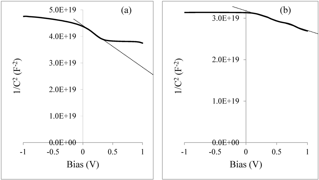 Energies 08 04416 g011 1024