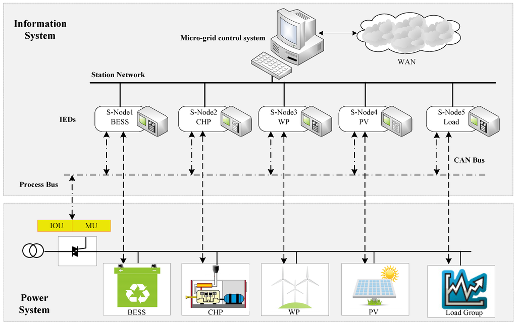 Energies 08 04455 g001 1024