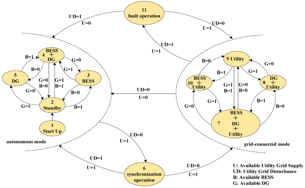 Energies 08 04455 g002 1024