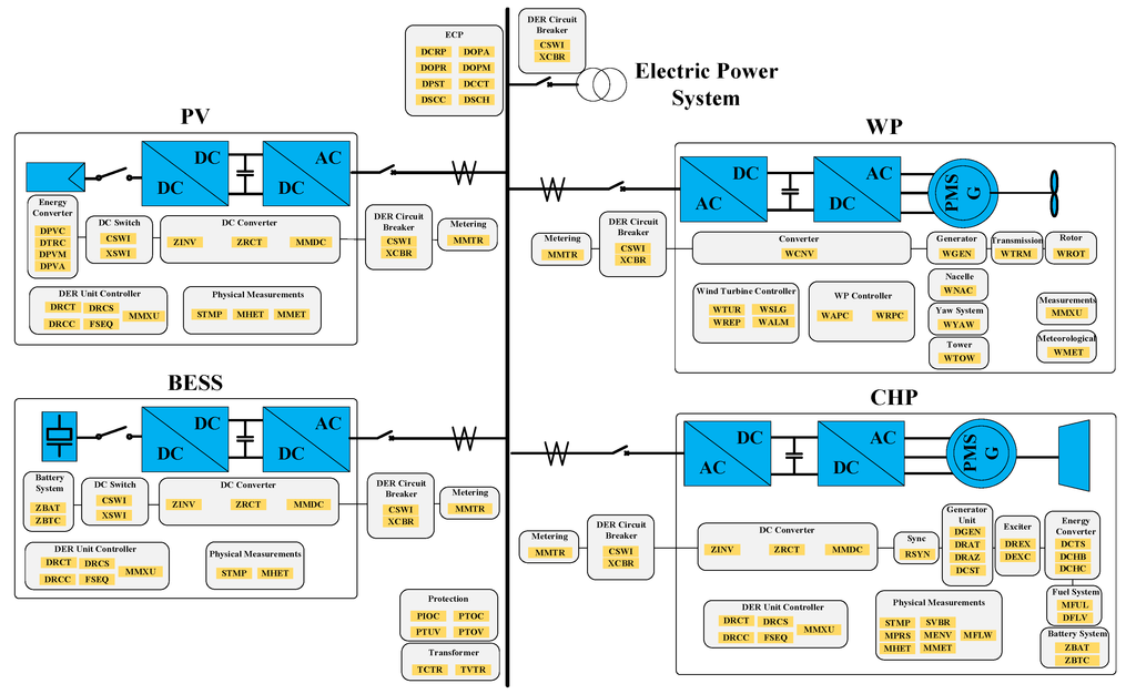Energies 08 04455 g003 1024