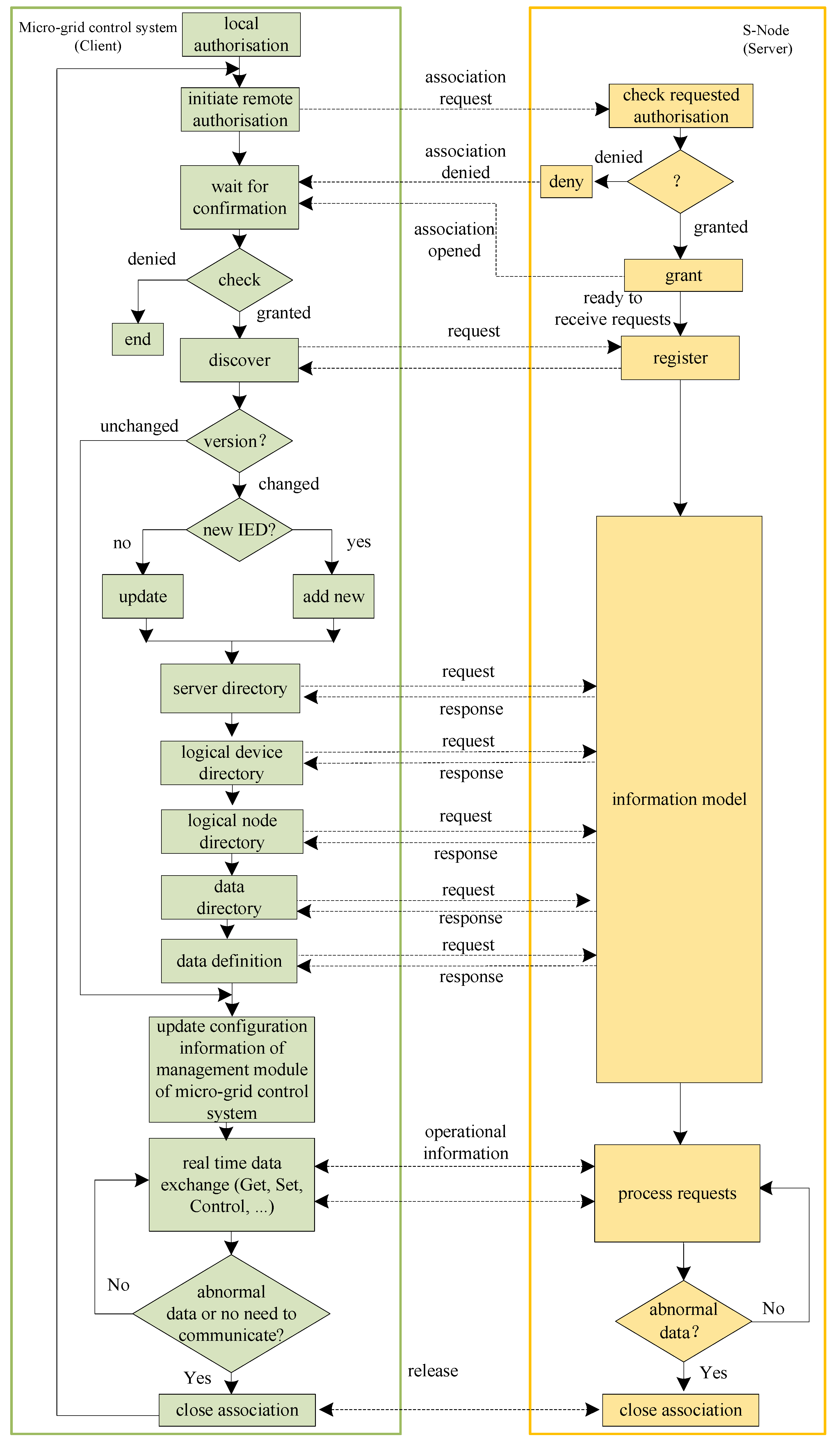 Energies 08 04455 g004