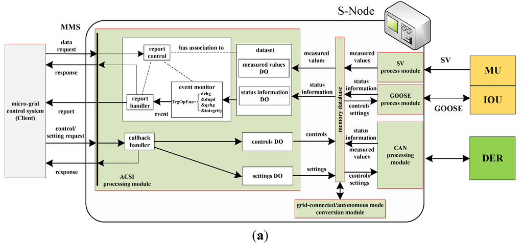 Energies 08 04455 g005a 1024