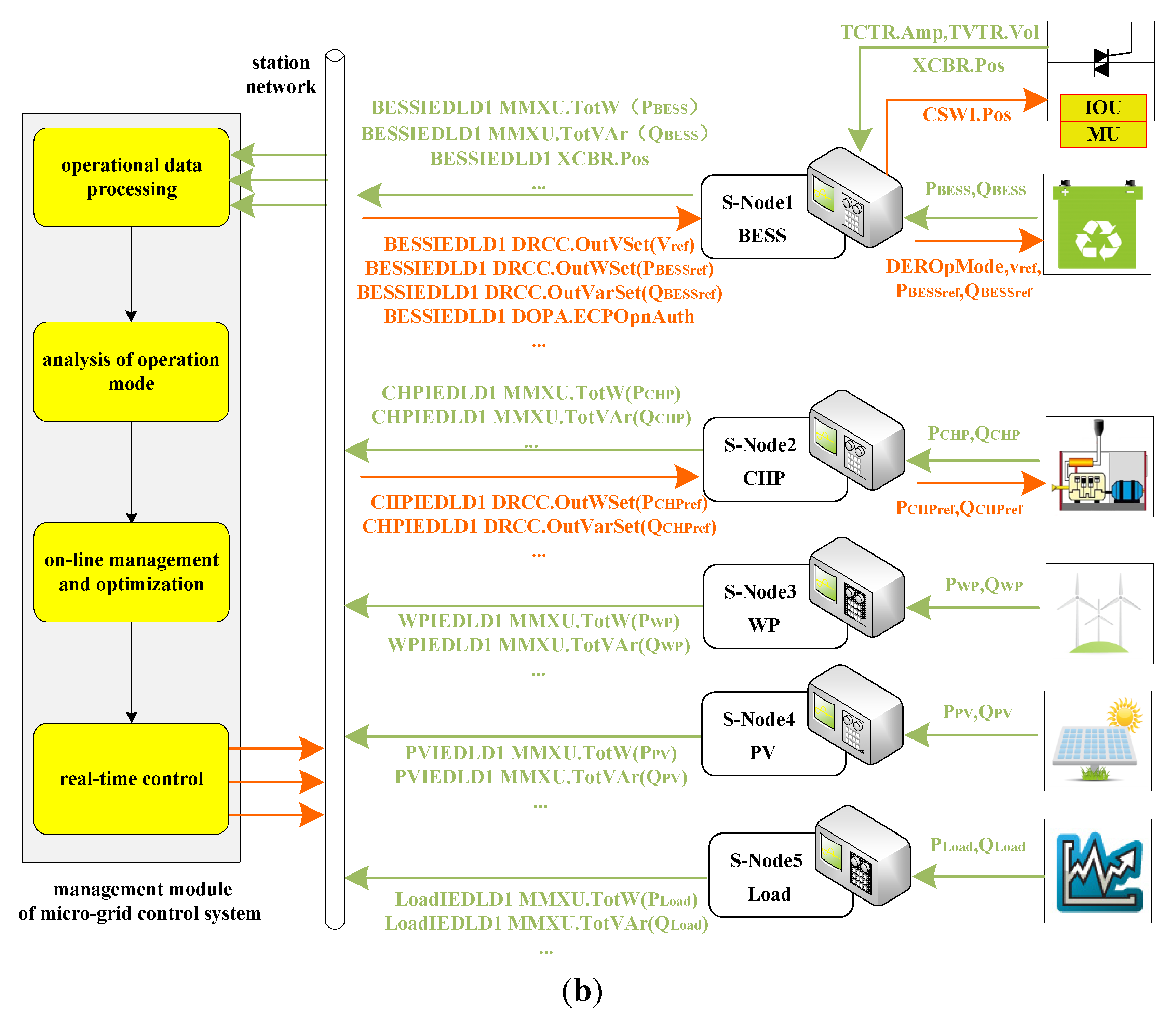 Energies 08 04455 g005b