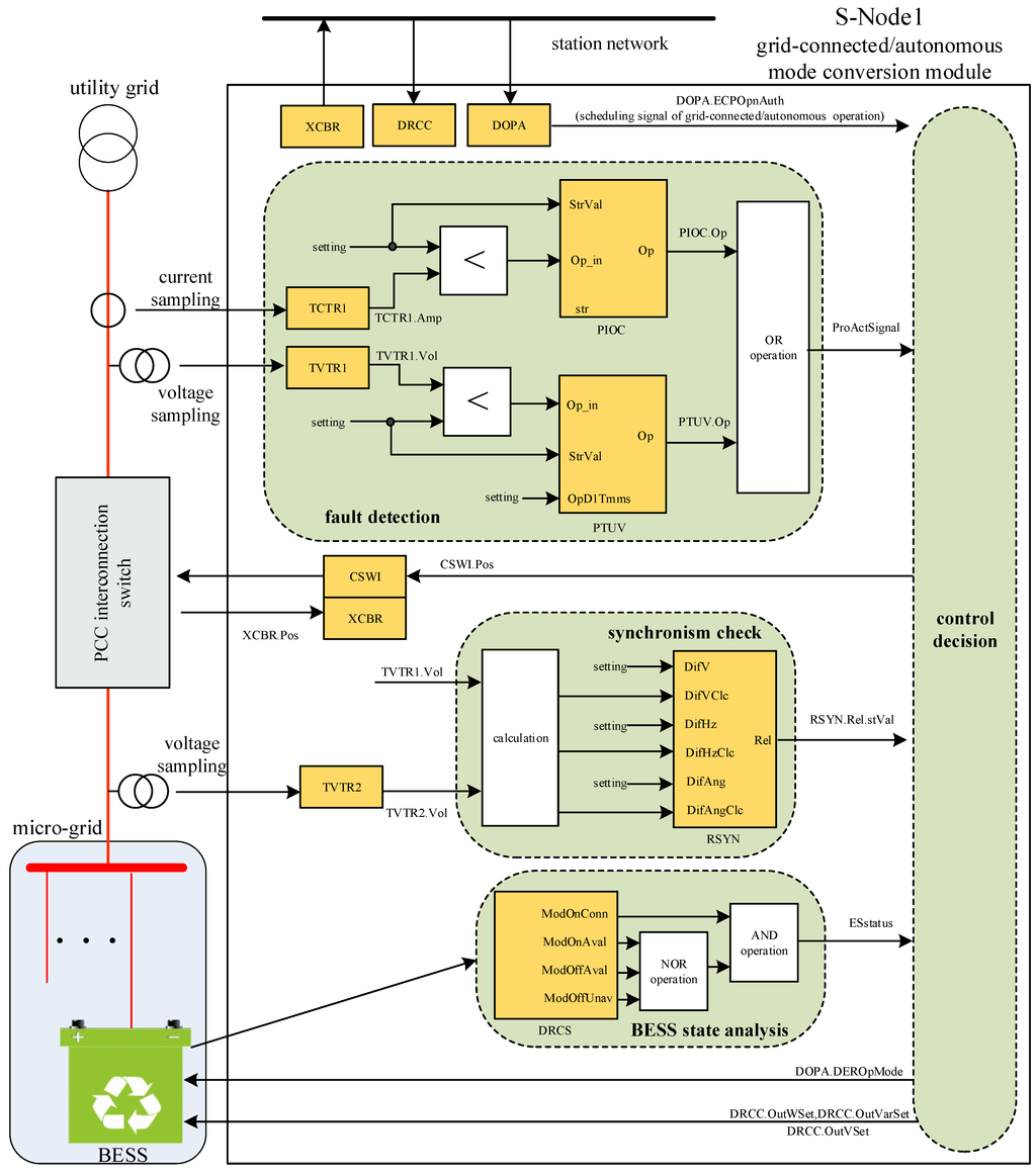 Energies 08 04455 g006 1024