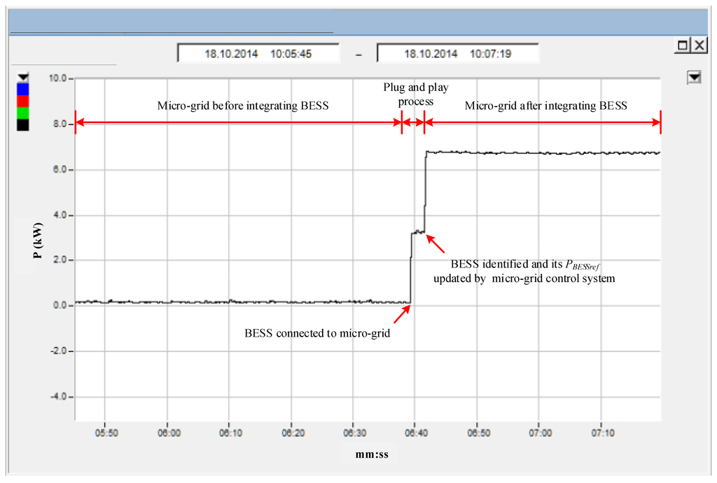 Energies 08 04455 g007 1024