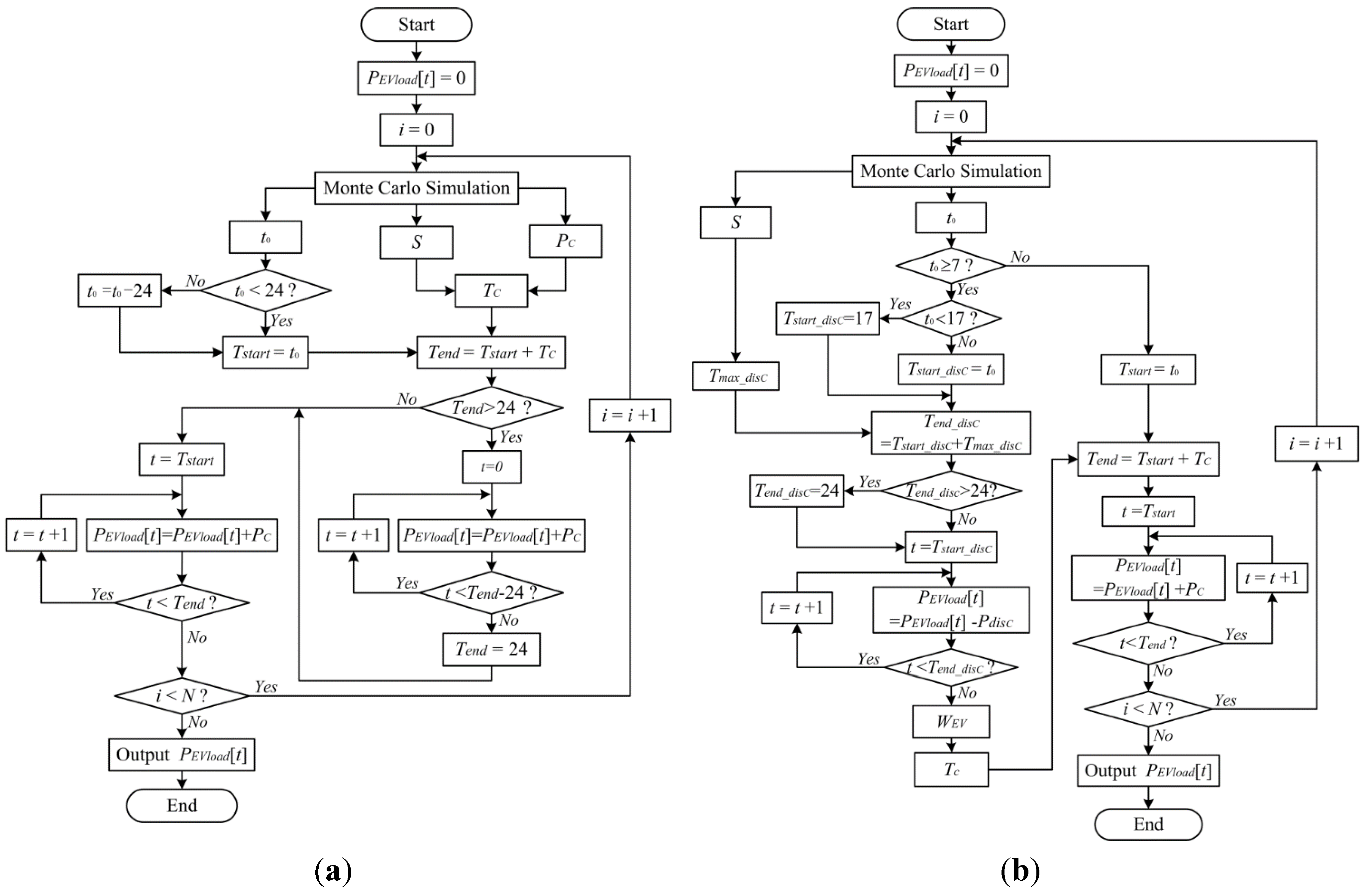 Energies 08 04476 g001