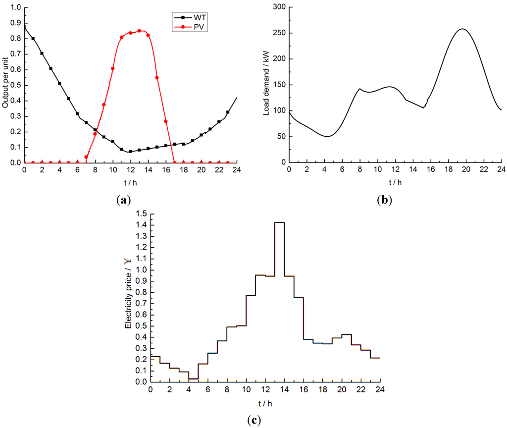 Energies 08 04476 g002 1024