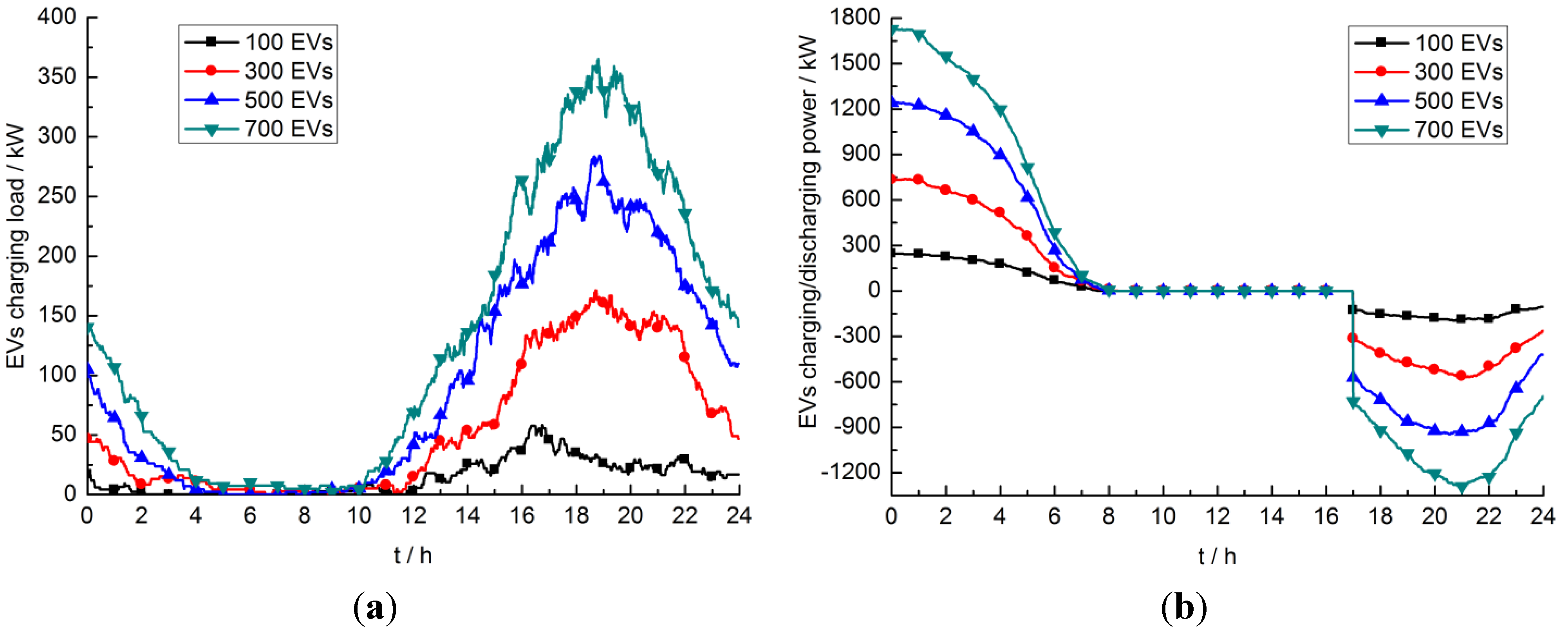 Energies 08 04476 g003