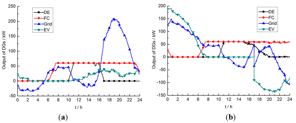 Energies 08 04476 g005 1024