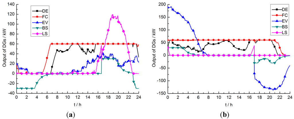 Energies 08 04476 g006 1024