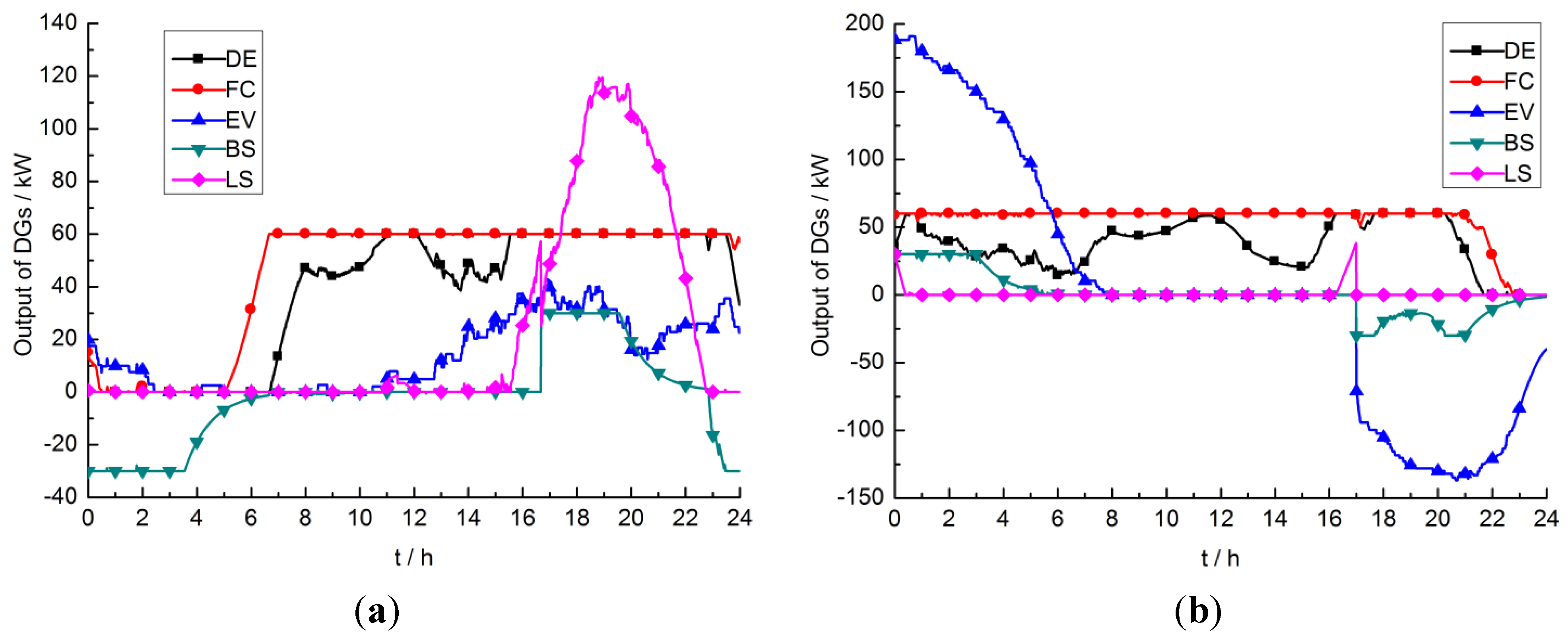 Energies 08 04476 g006