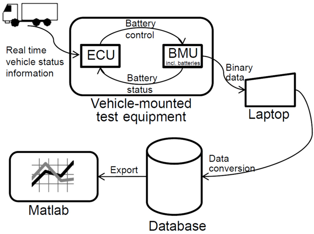 Energies 08 04513 g001 1024