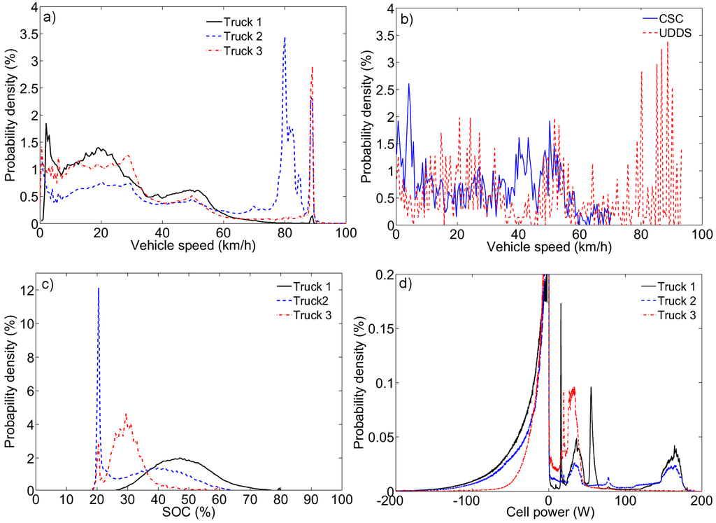 Energies 08 04513 g002 1024