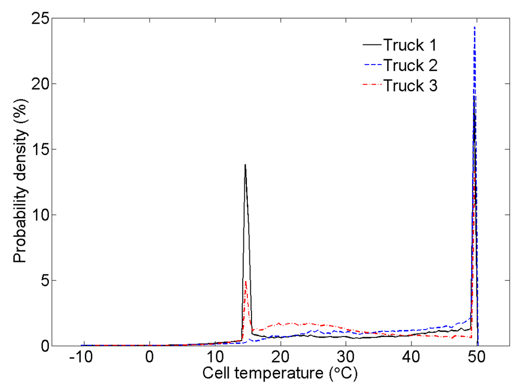 Energies 08 04513 g003 1024