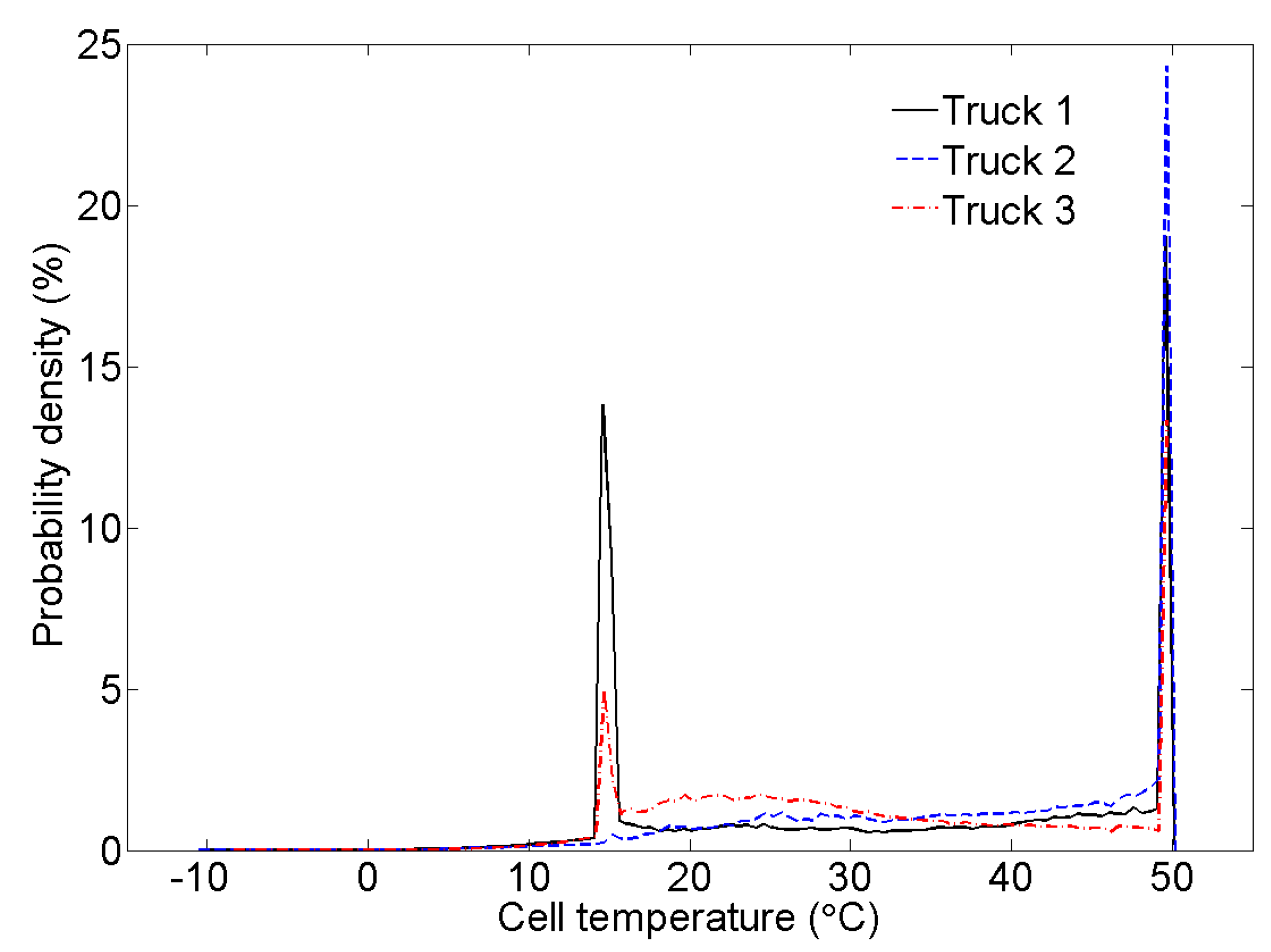 Energies 08 04513 g003