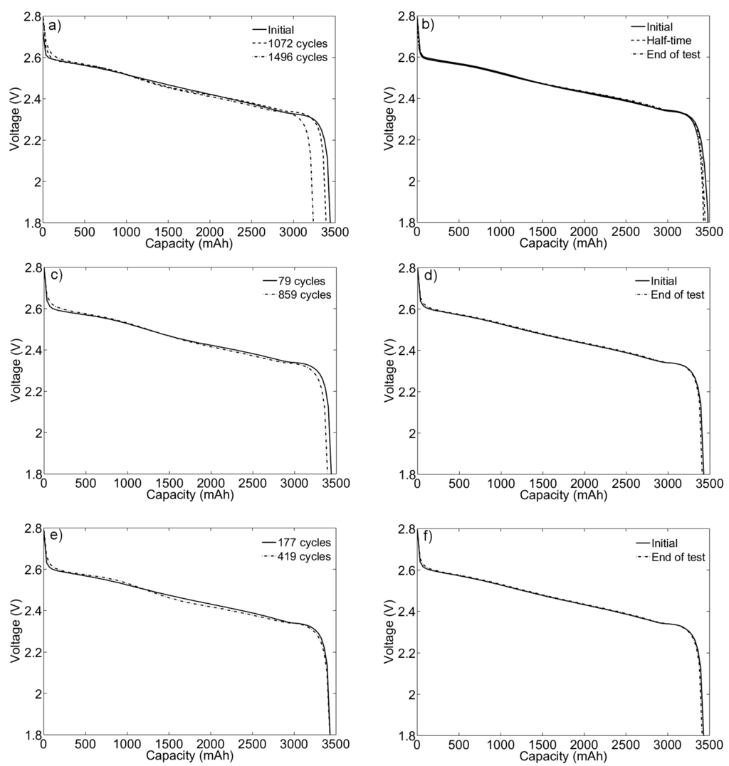 Energies 08 04513 g004 1024