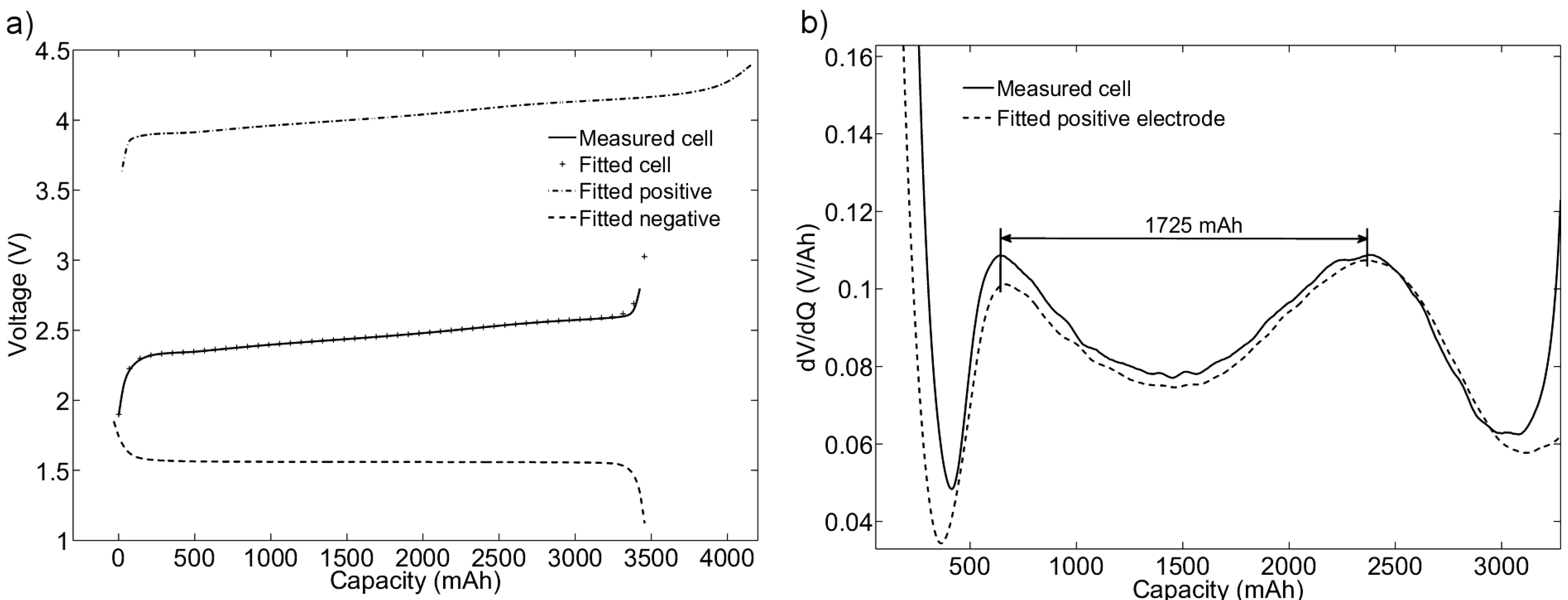 Energies 08 04513 g006