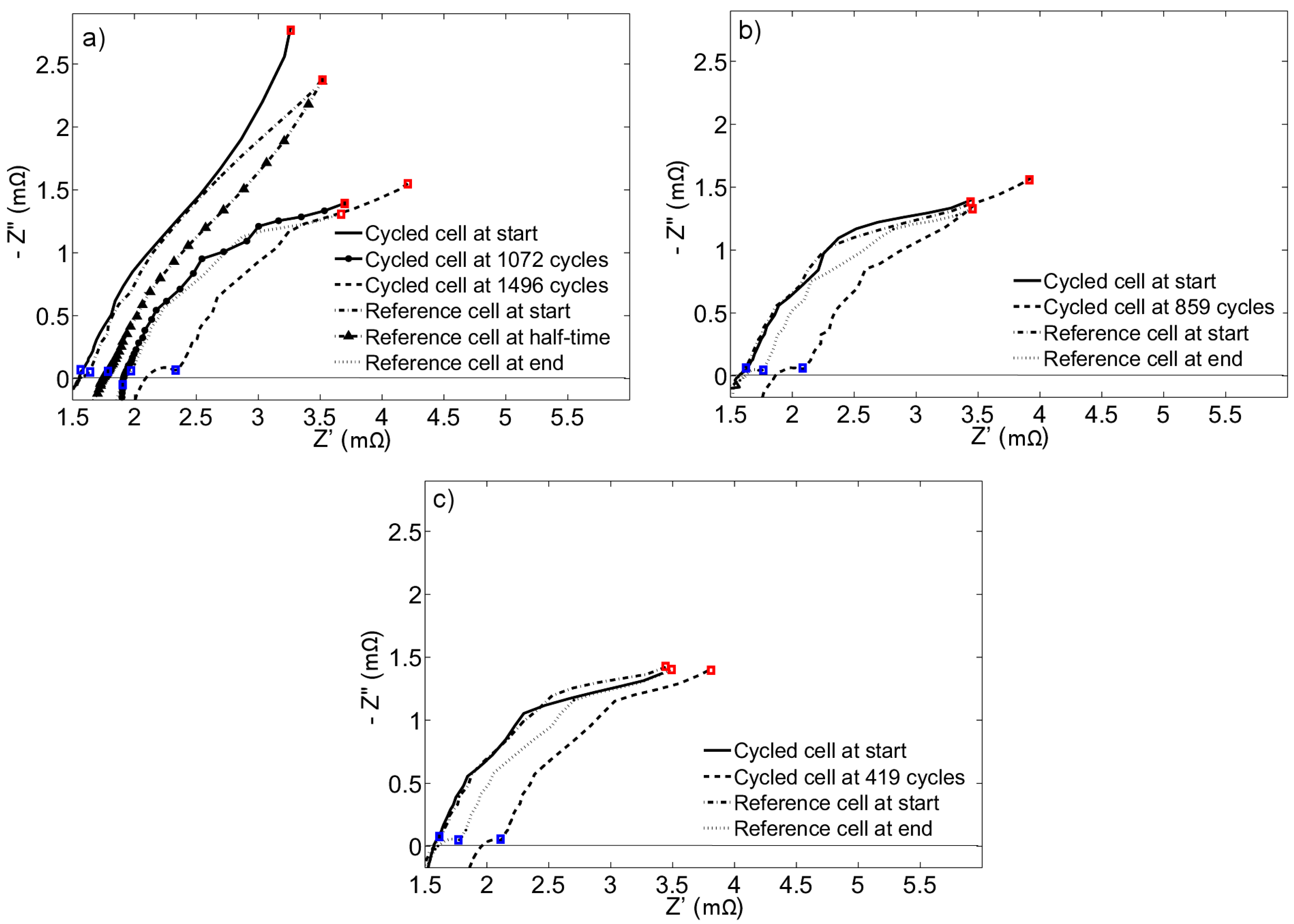 Energies 08 04513 g007