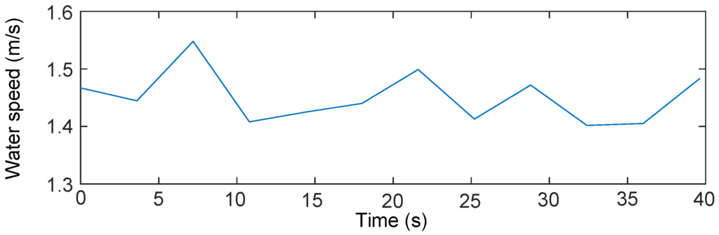 Energies 08 04572 g001 1024
