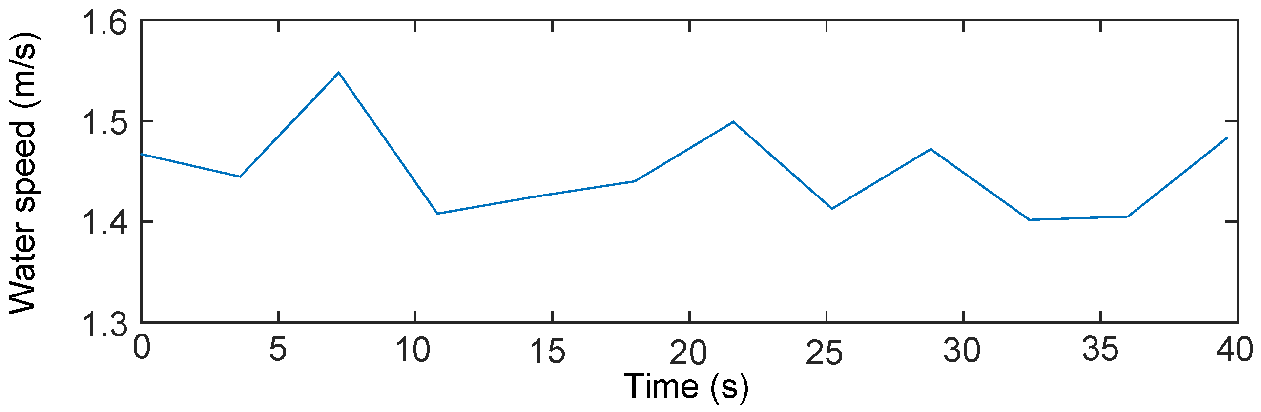 Energies 08 04572 g001