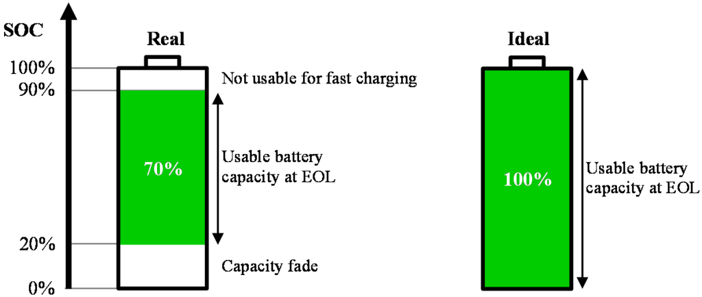 Energies 08 04587 g002 1024