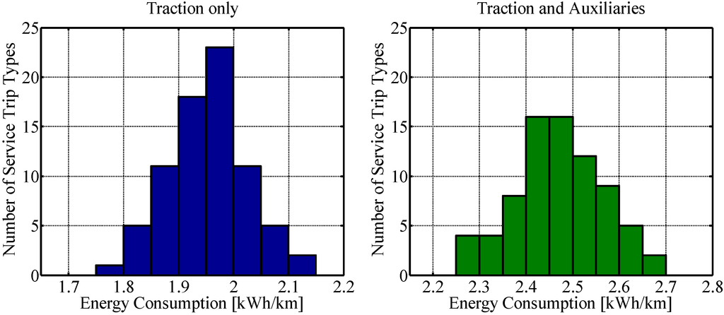 Energies 08 04587 g003 1024