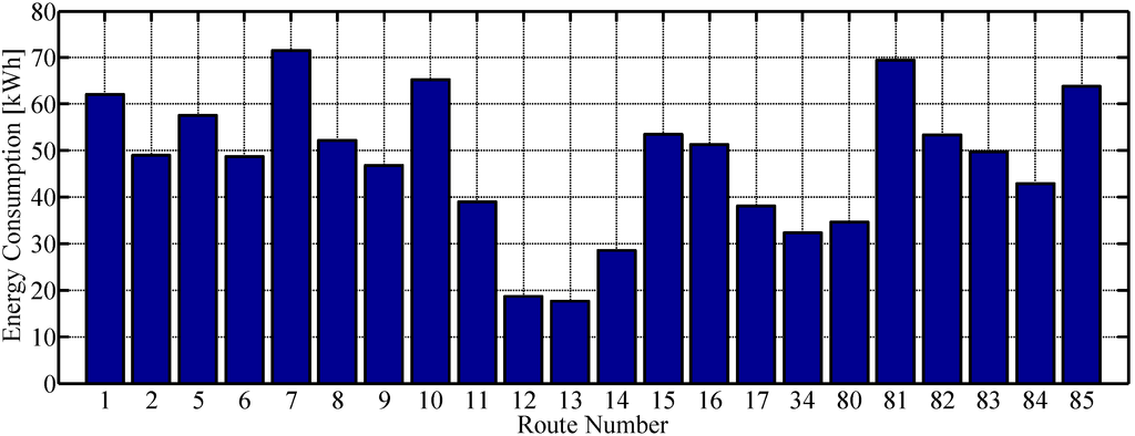 Energies 08 04587 g004 1024