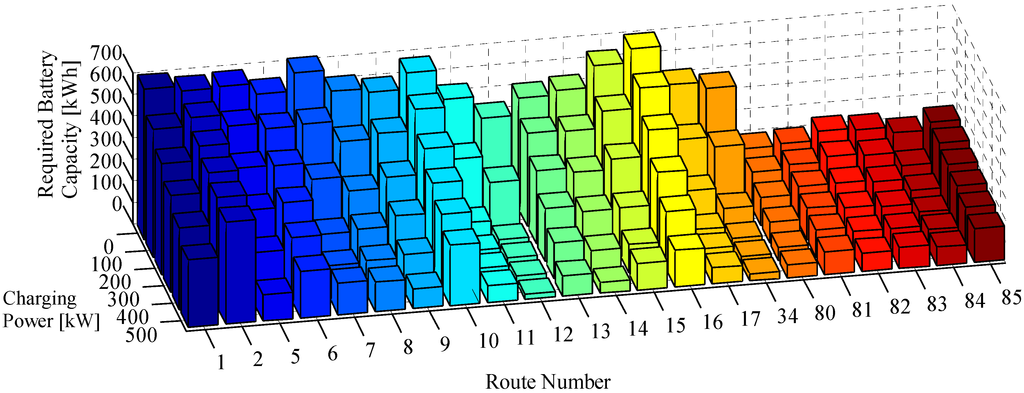 Energies 08 04587 g005 1024