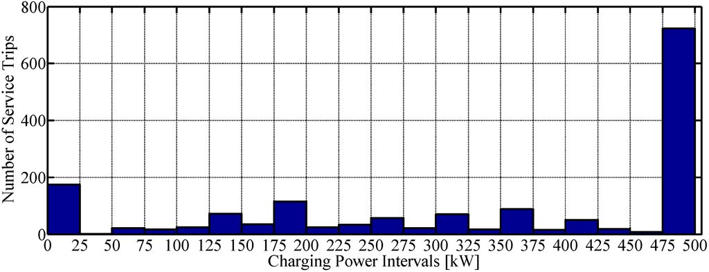 Energies 08 04587 g006 1024